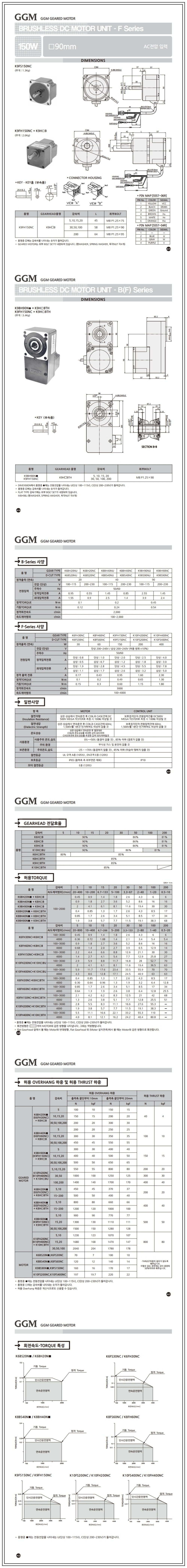 AC 150W  (□90mm)                                                                                    